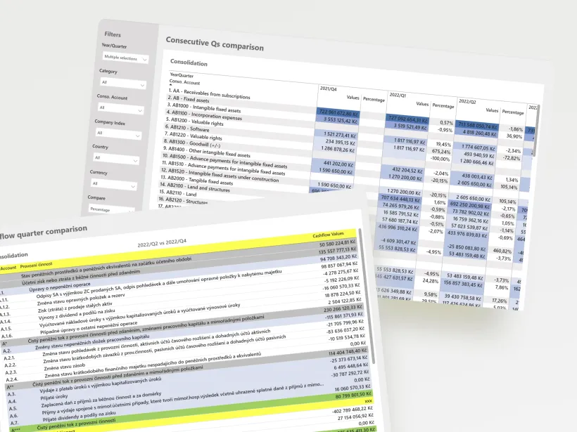 Well pack - report and analytics by Touch4IT